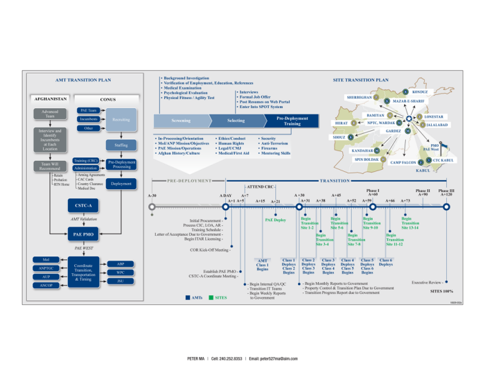 Lockheed Martin Rfp Process PAE, a Lockheed Martin Company (Proposal) by Peter Ma at Coroflot.com