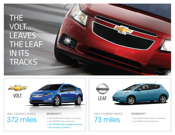 Advertisement Car Dealerships by Michelle Ann Beebe at