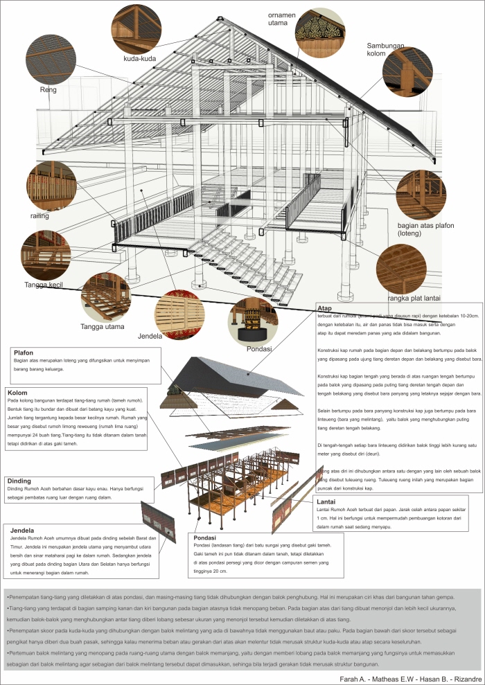 Galeri Rumoh Aceh By Matheas Ellanda At Coroflot