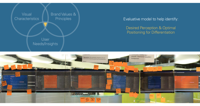 M Modal Fluency For Imaging By Paul Borrero At Coroflot