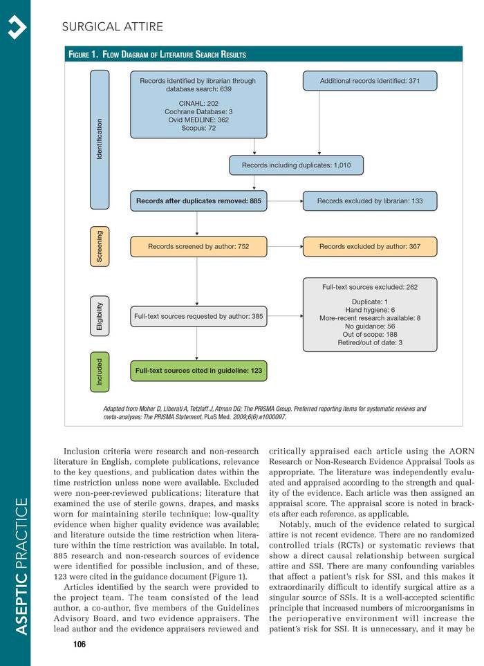 AORN Guidelines by kurt jones at