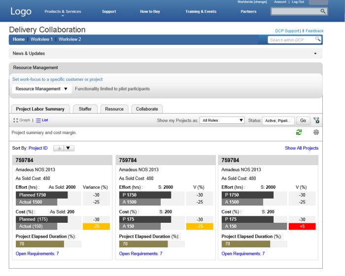 Resource Management Solution for Telecom Industry Major by Hemant ...