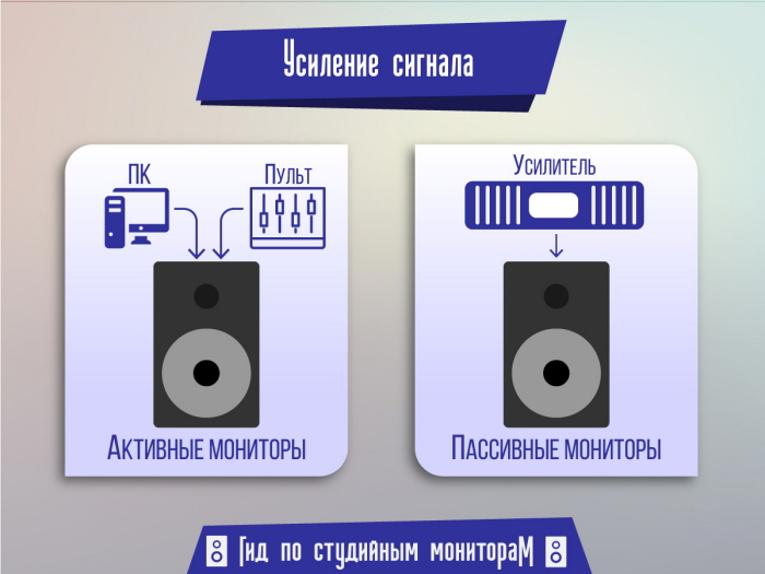 Infographics for studio monitors buying guide by Oleg Grinko at