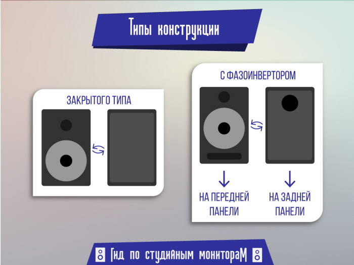 Infographics for studio monitors buying guide by Oleg Grinko at