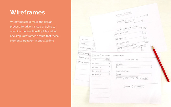 Identity Access management System_UX and UI by JYOTIRMOY GHOSH at ...