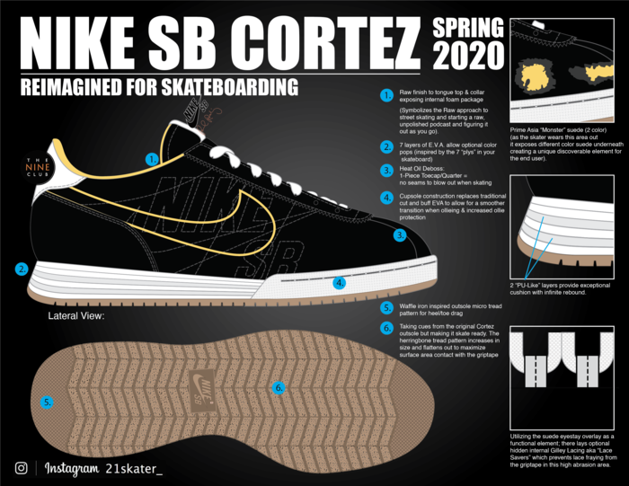 nike sb sizing
