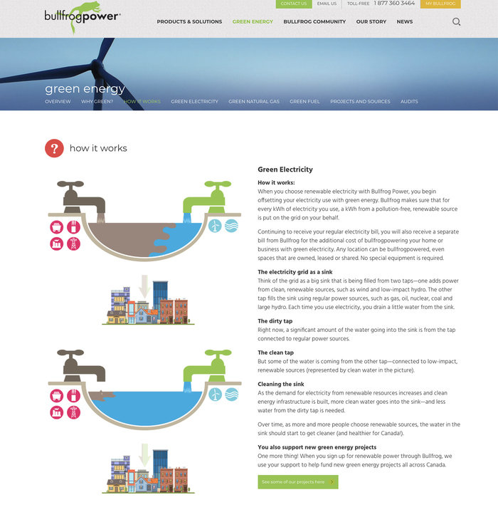 How Green Electricity Works sink analogy diagram by Joe Gravel at