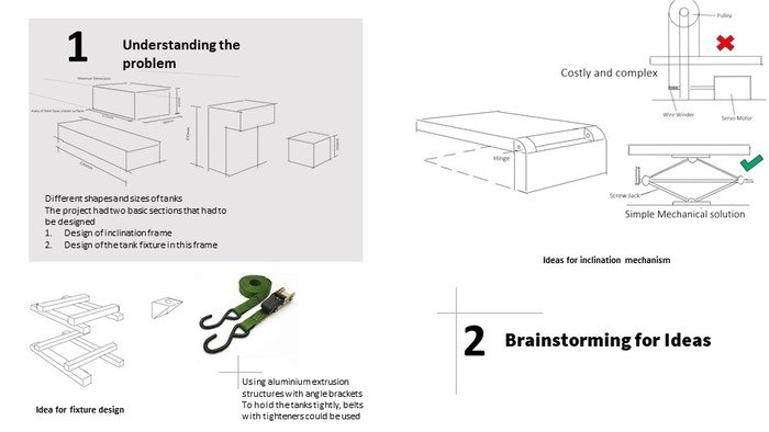 The Inclination Rig by Karthik N Nair at Coroflot.com