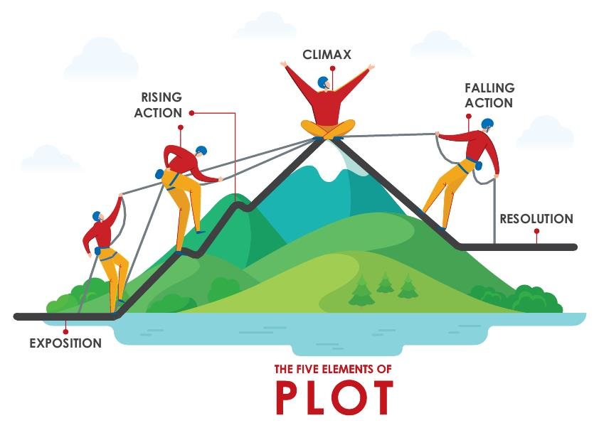 PLOT illustration by Laura Liau at Coroflot.com