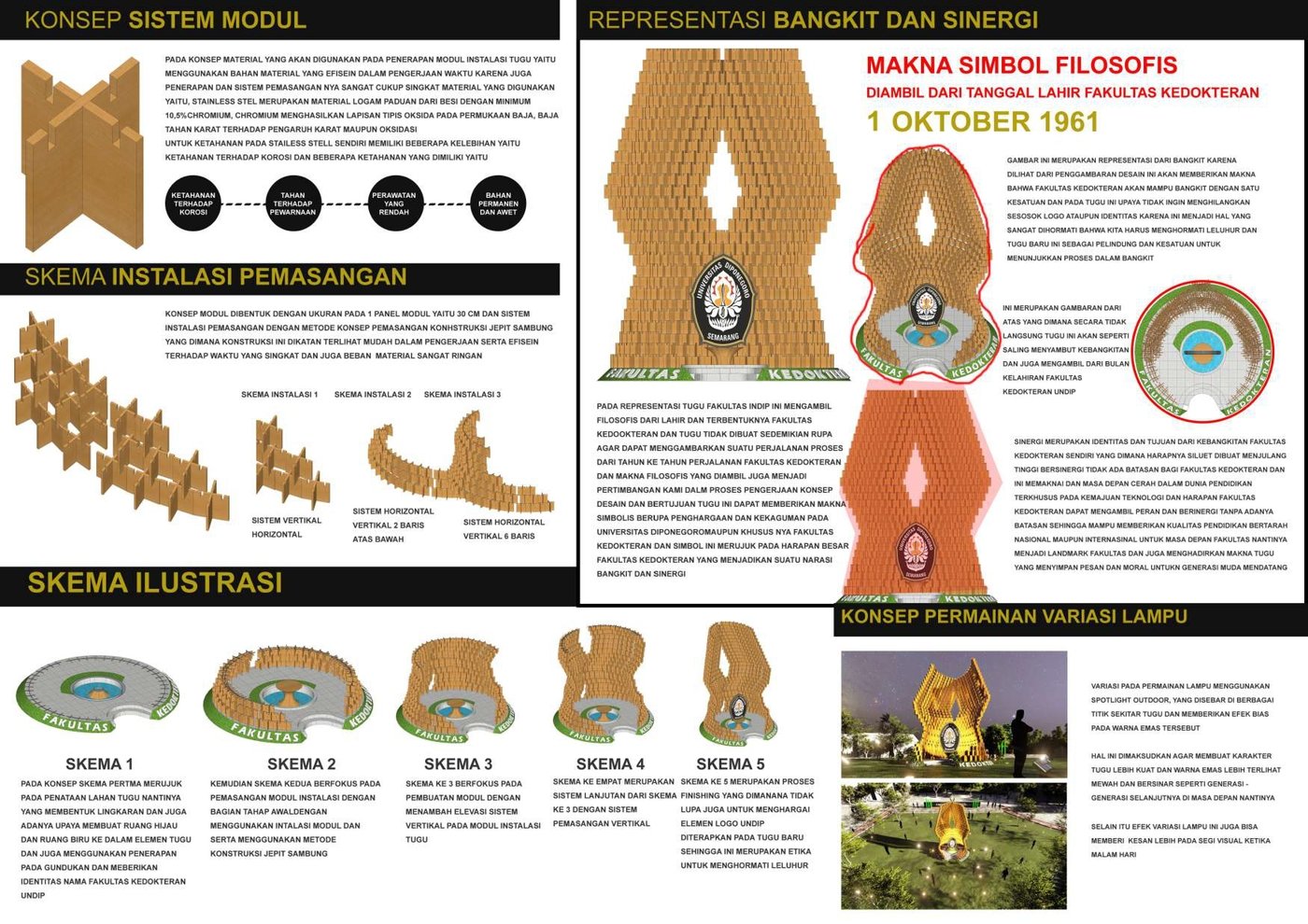 Sayembara Desain Tugu Fakultas Kedokteran UNDIP 1 St Winner by Akhdiat ...