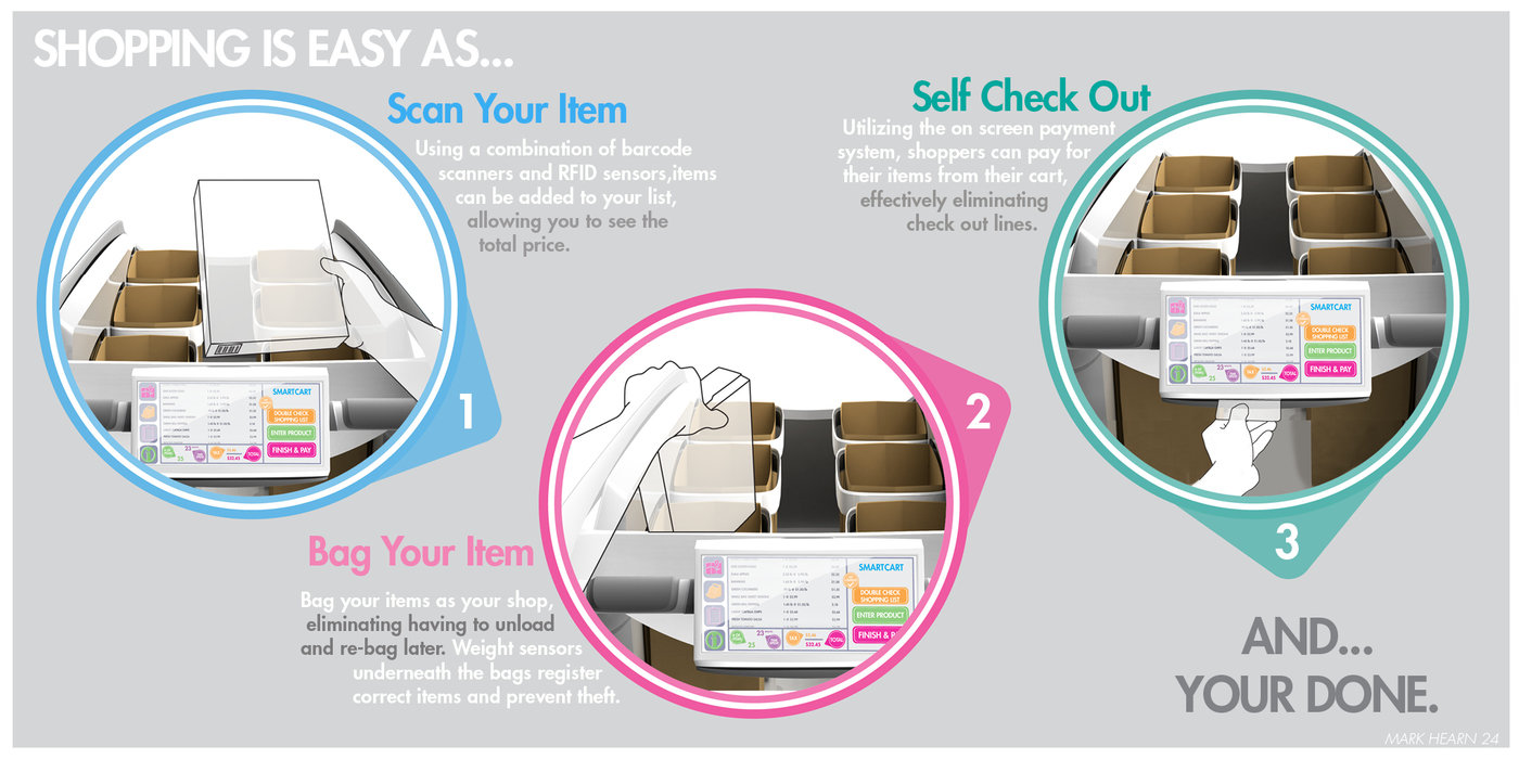 Smart Cart by Mark Hearn at