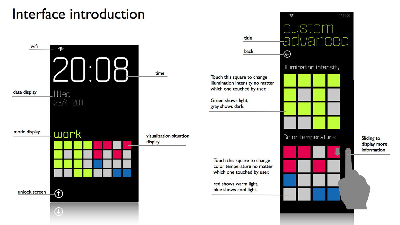 Interface design for LED remote by Musen Lin at Coroflot.com