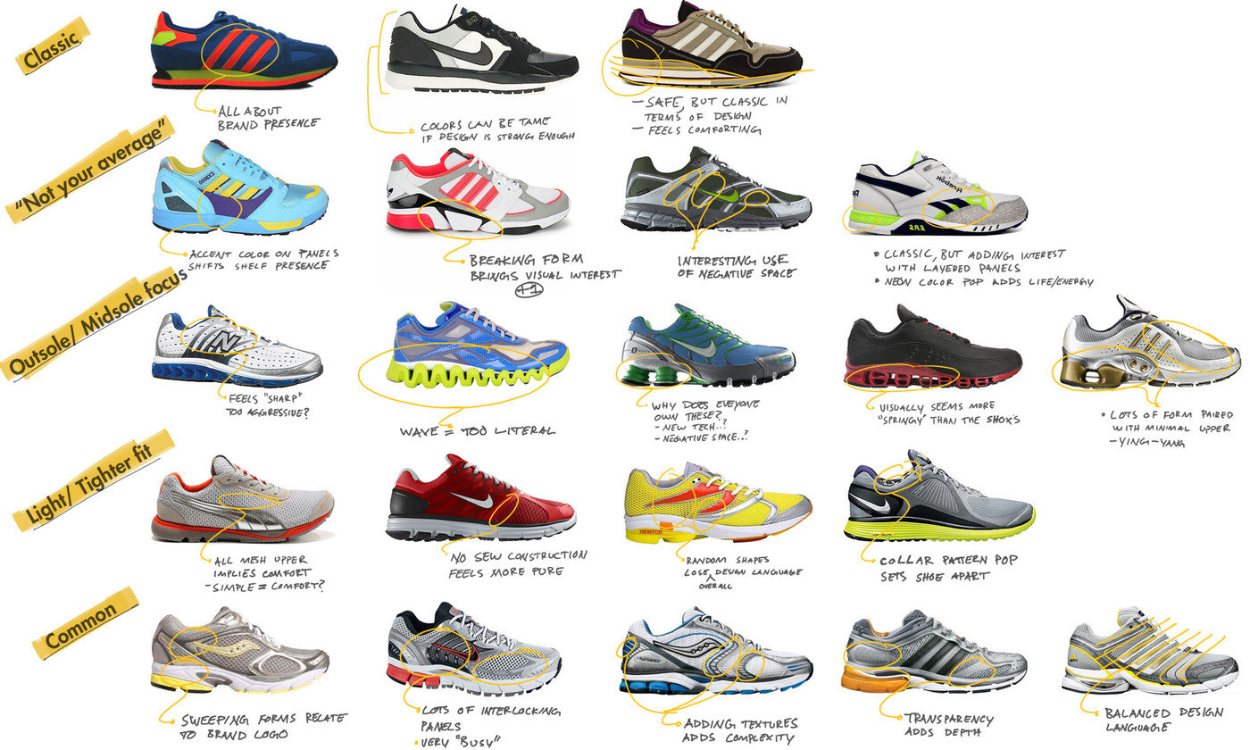 Adidas Running Shoe by Jacob Ballard at