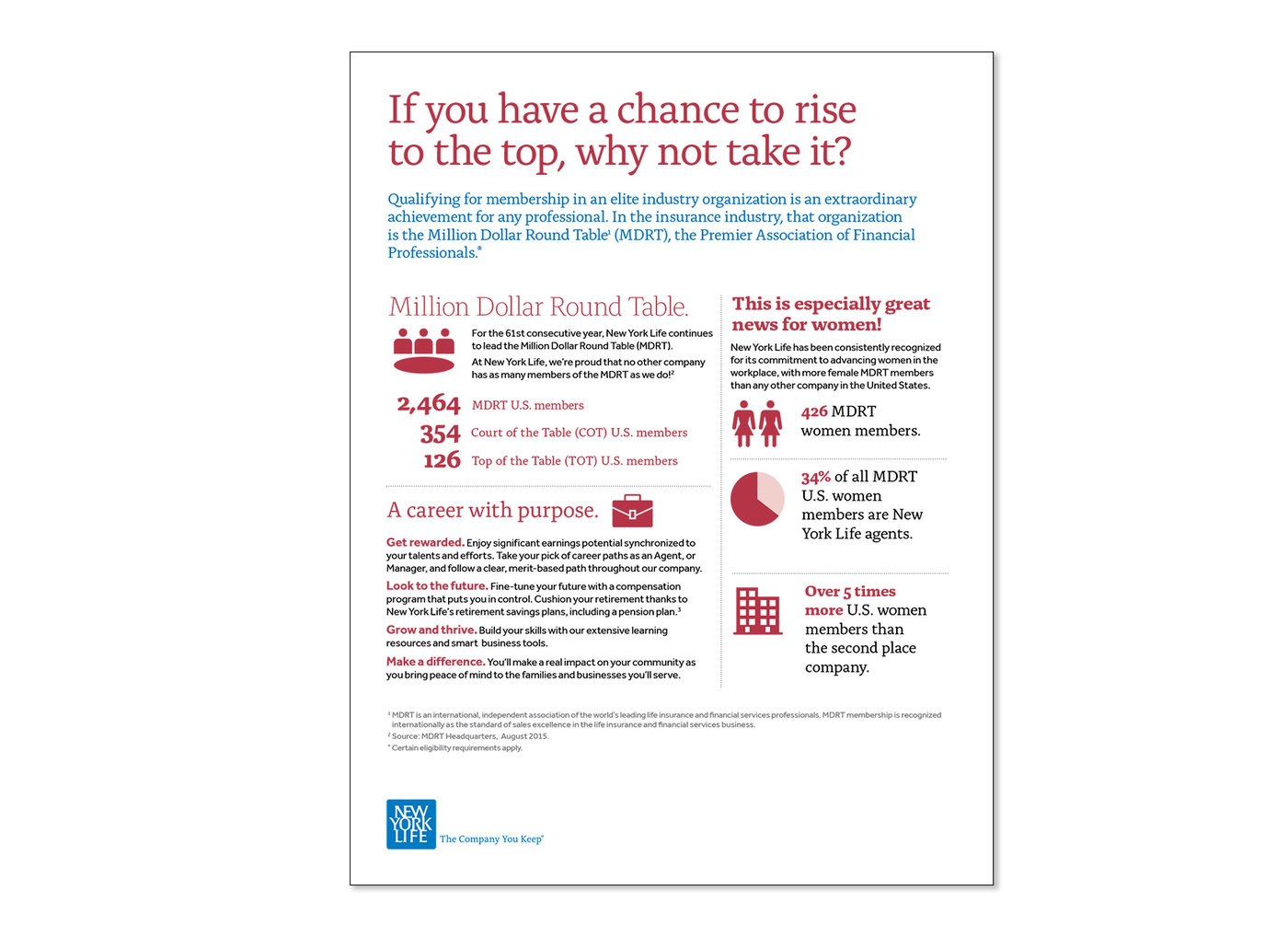 Million Dollar Round Table Life Insurance Agents Ideas Infographics Charts And Icons By Tracy Turner At Coroflot Com How To Achieve Mdrt Mission 2018 Usa Insurance