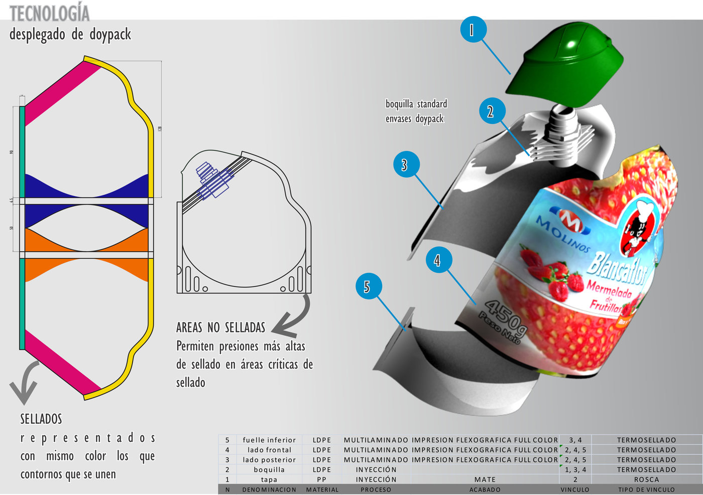 masive packaging by Mariel Andrea Volpe at