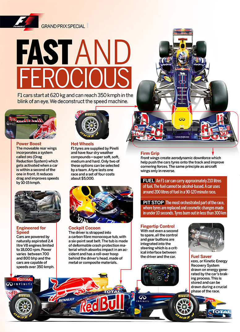 Single Magazine Layouts Racing Magazine Cover & Layout design by Madhumangal Singh at Coroflot.com
