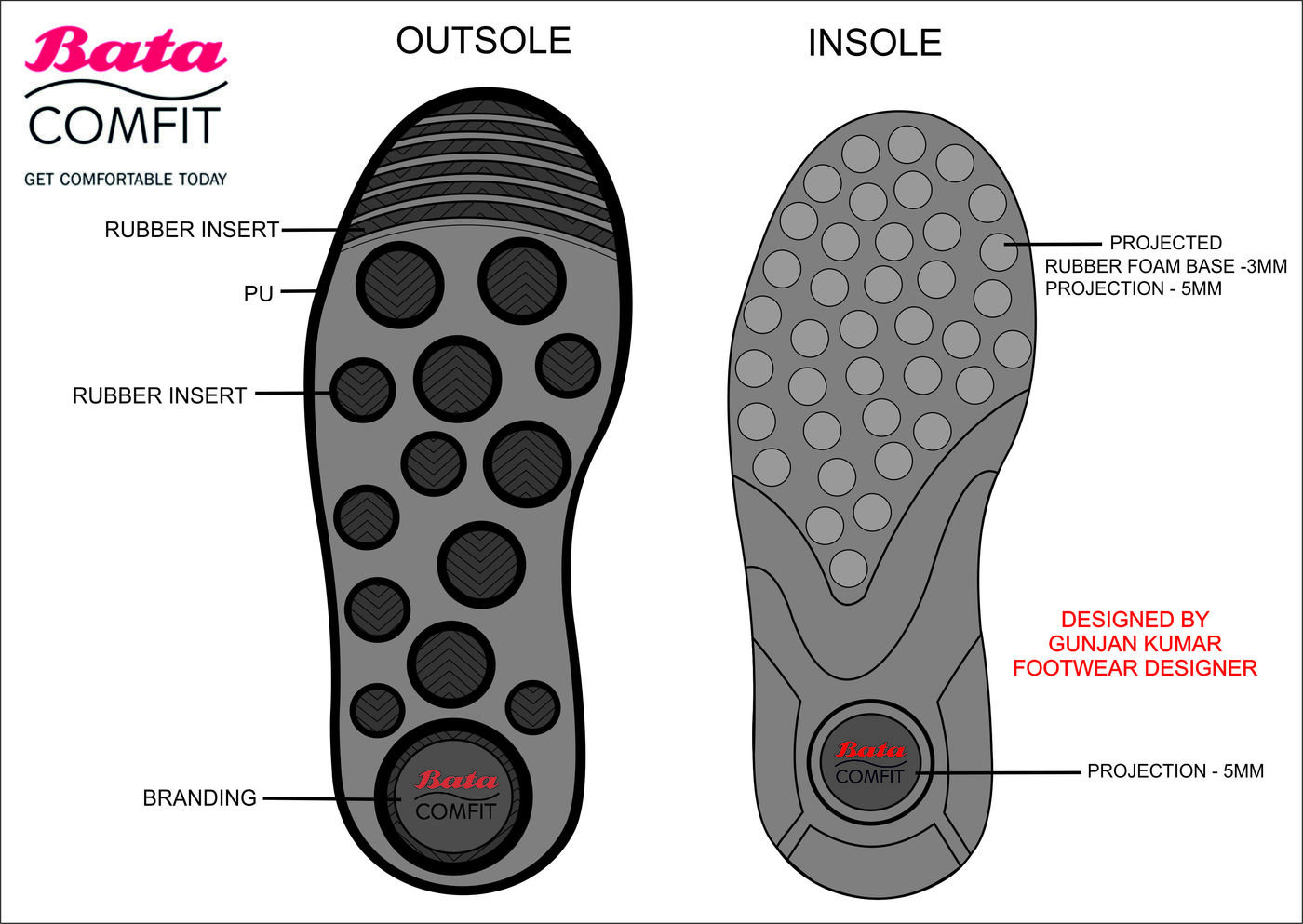 insole-design-by-gunjan-kumar-at-coroflot