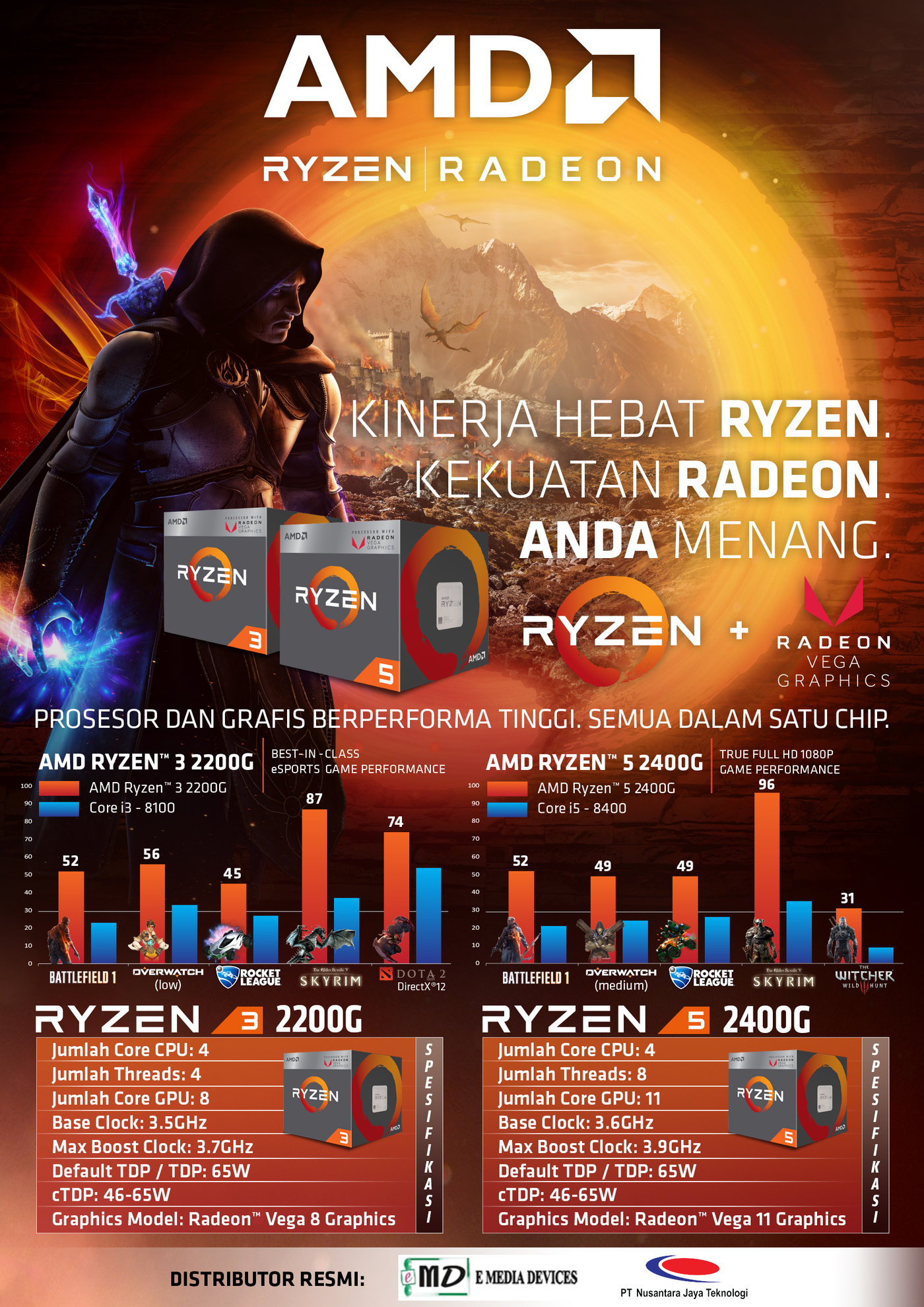 AMD Raven Ridge Flyer by Dian Raviyani T. at Coroflot.com