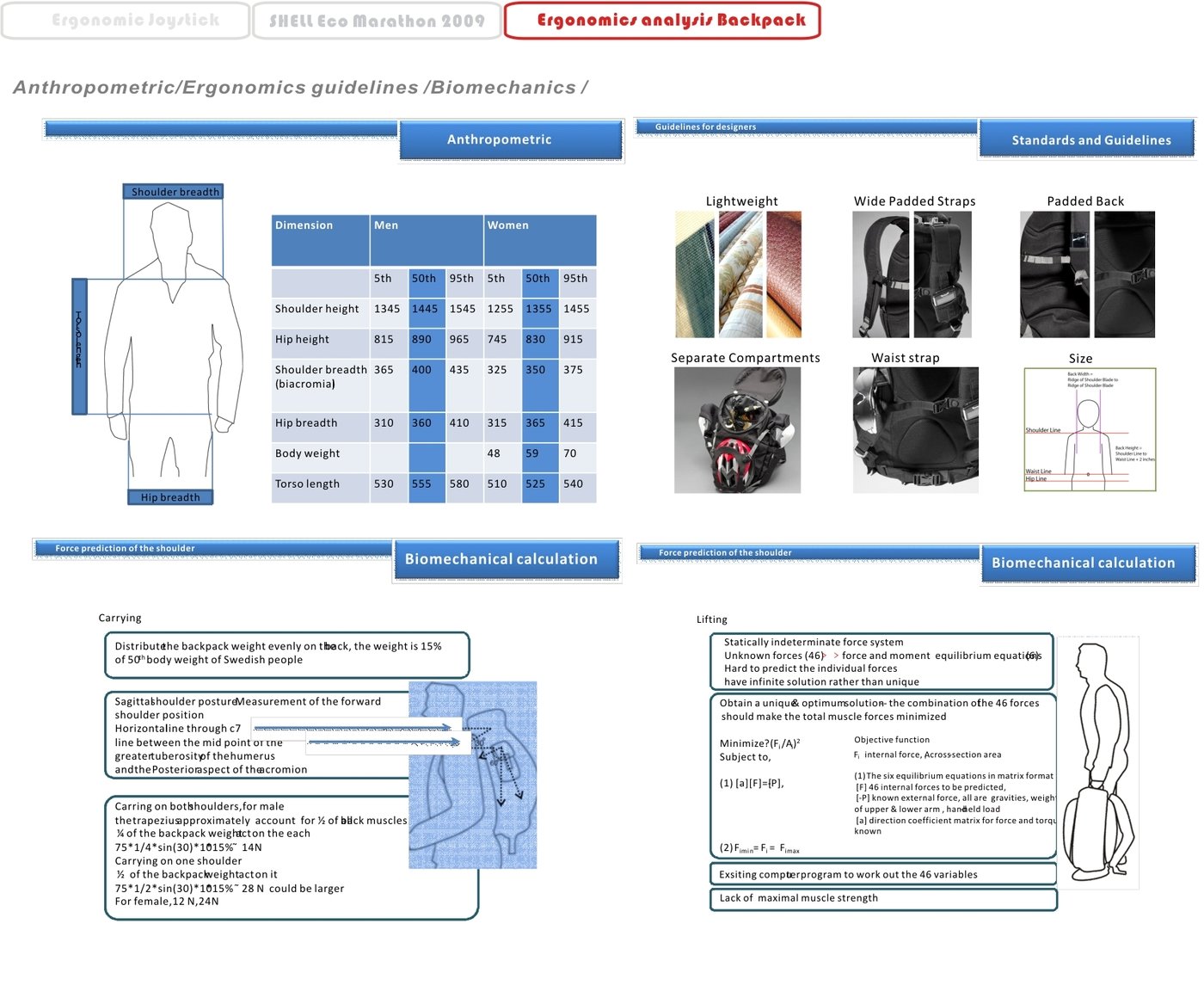 ergonomics analysis by daisi hu at