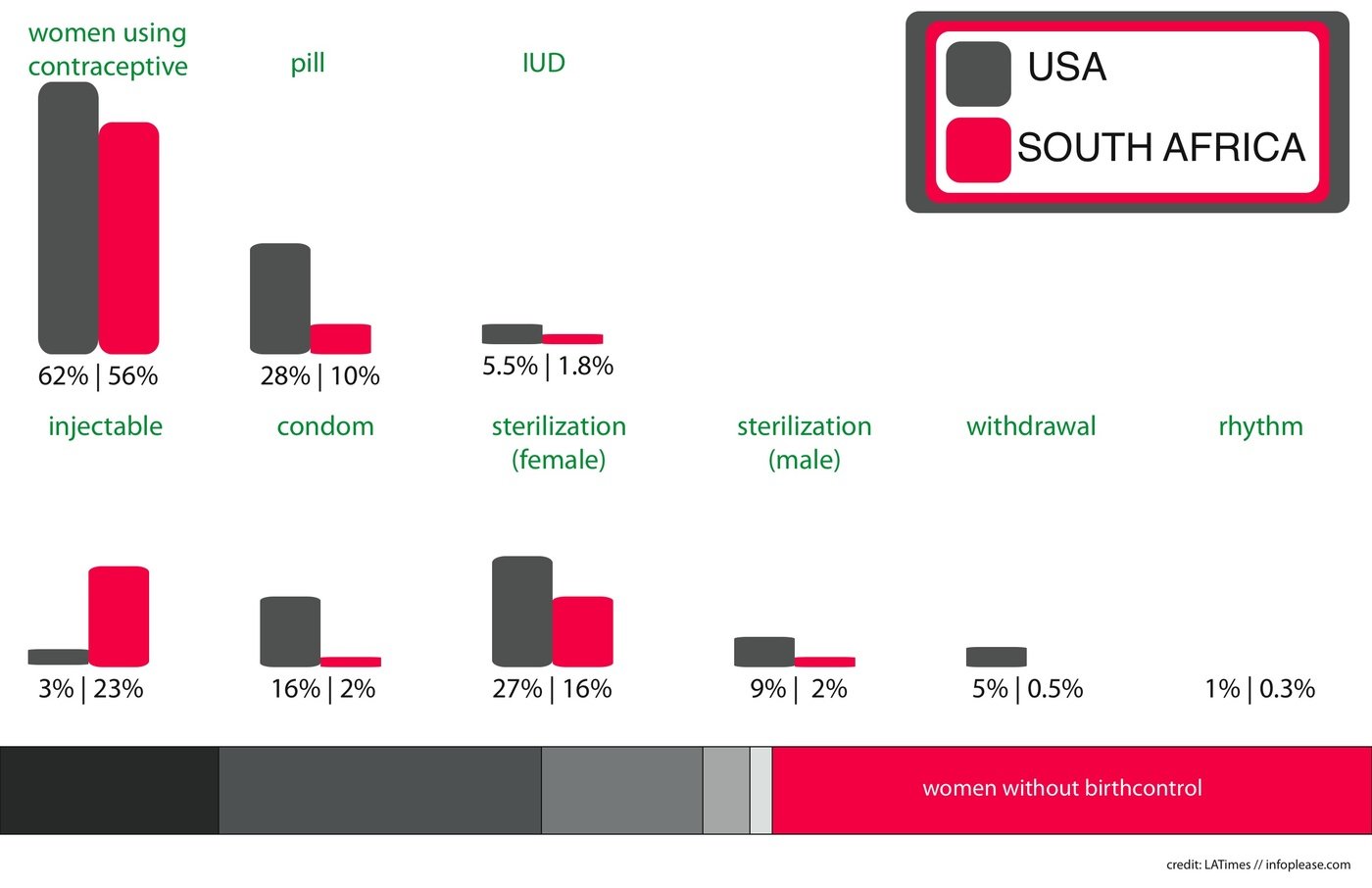 Visual Data Displays by Amanda at