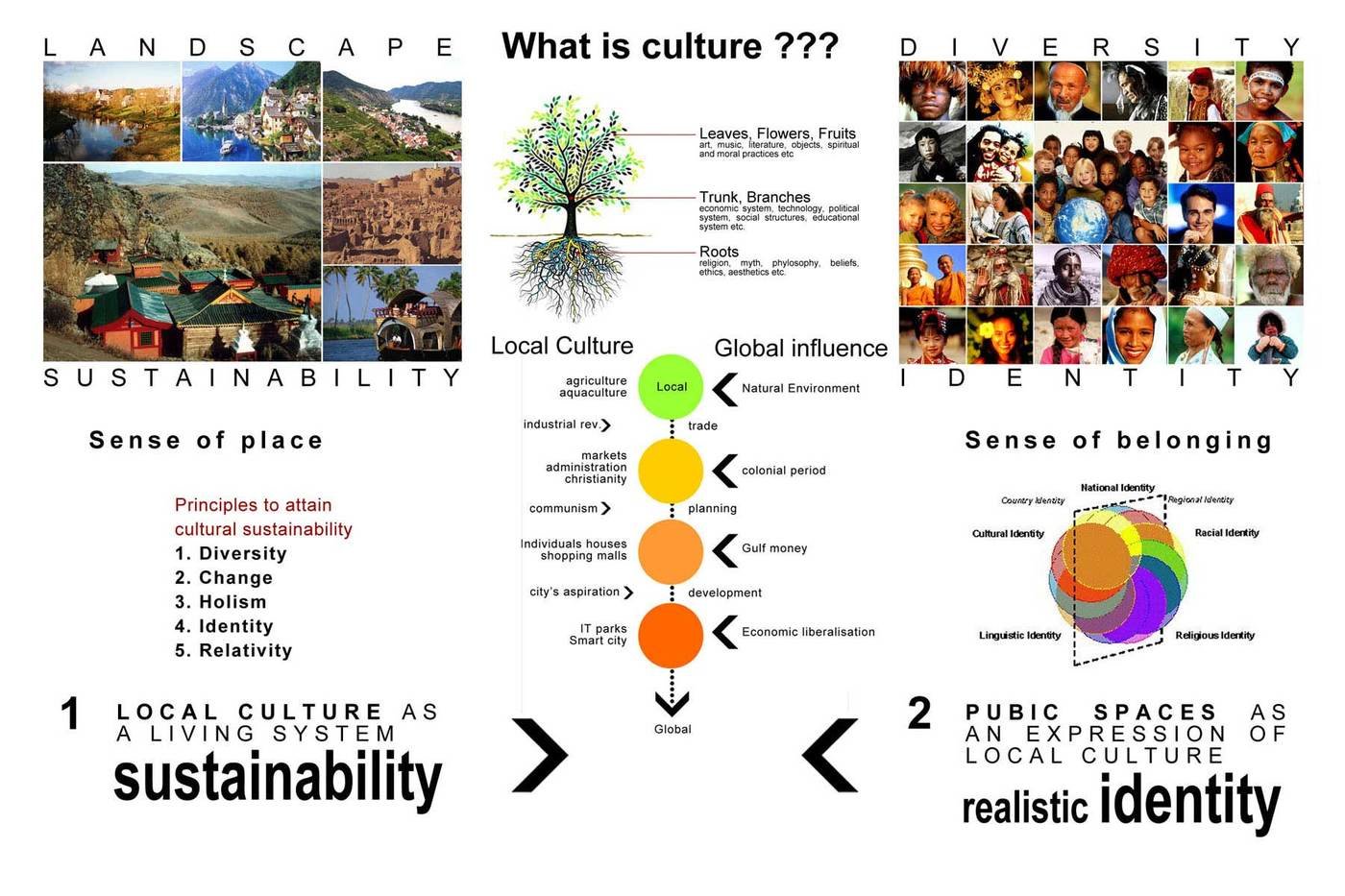 Aneesh venkatraman thesis 02 image