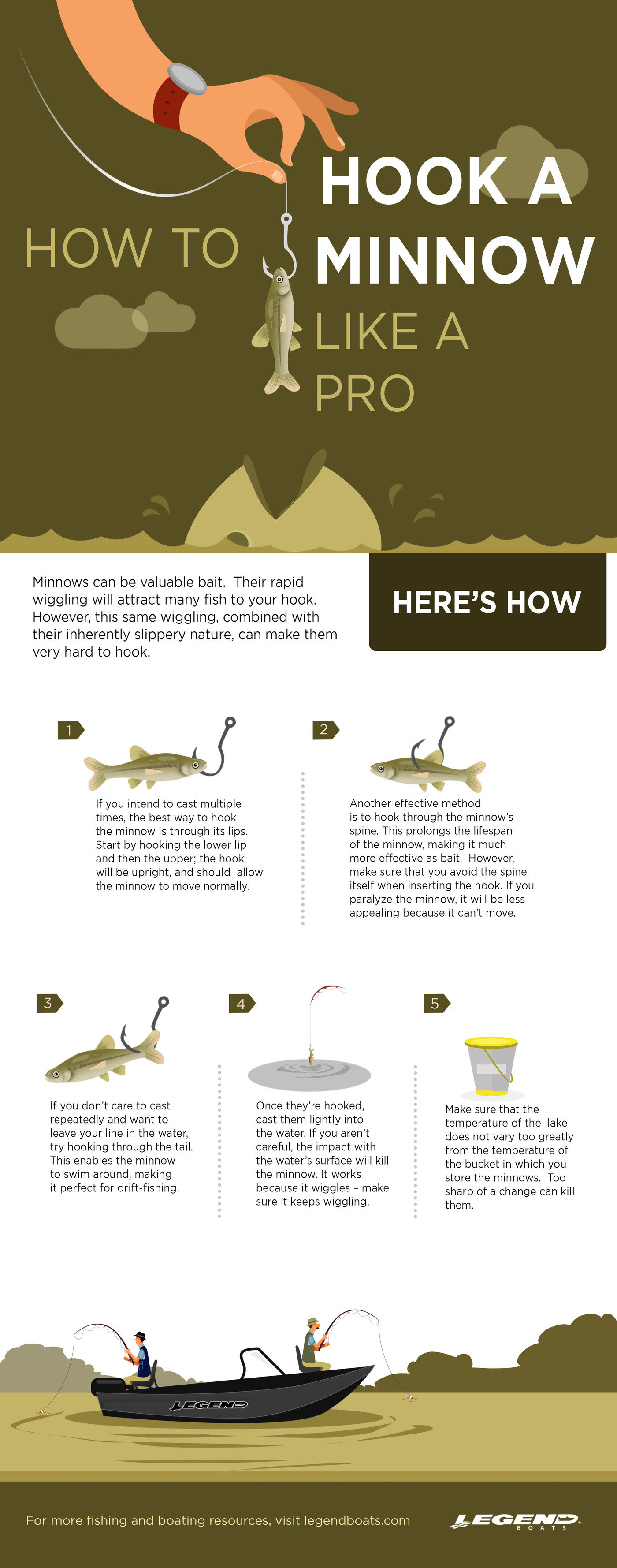 How to hook a minnow by MGL Infographic at