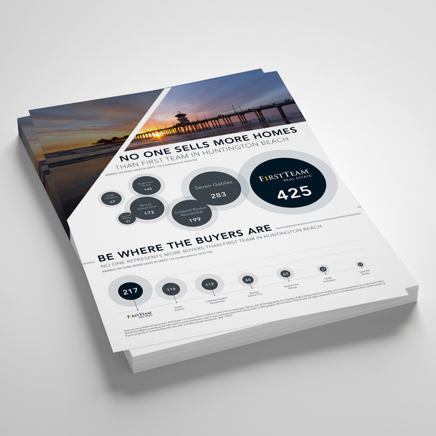 First Team Real Estate by Andy Zanca at