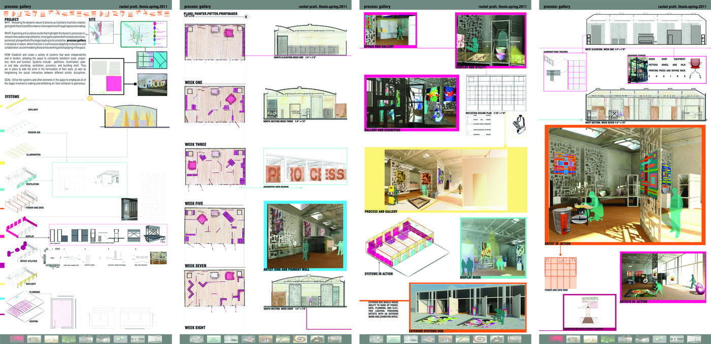 Architecture panel layout picture