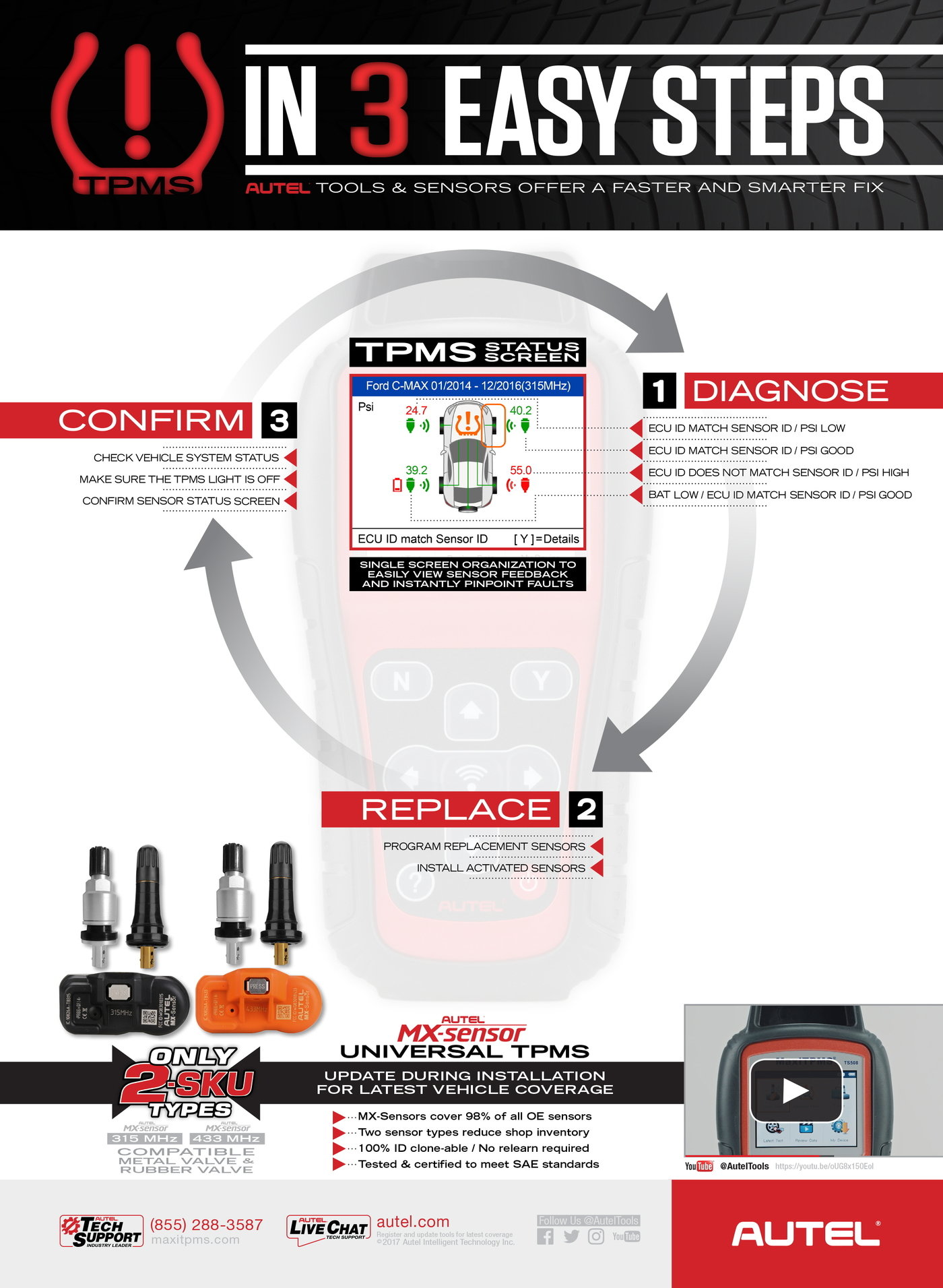 TPMS Training Promotion by Daniel Bemiss at Coroflot.com