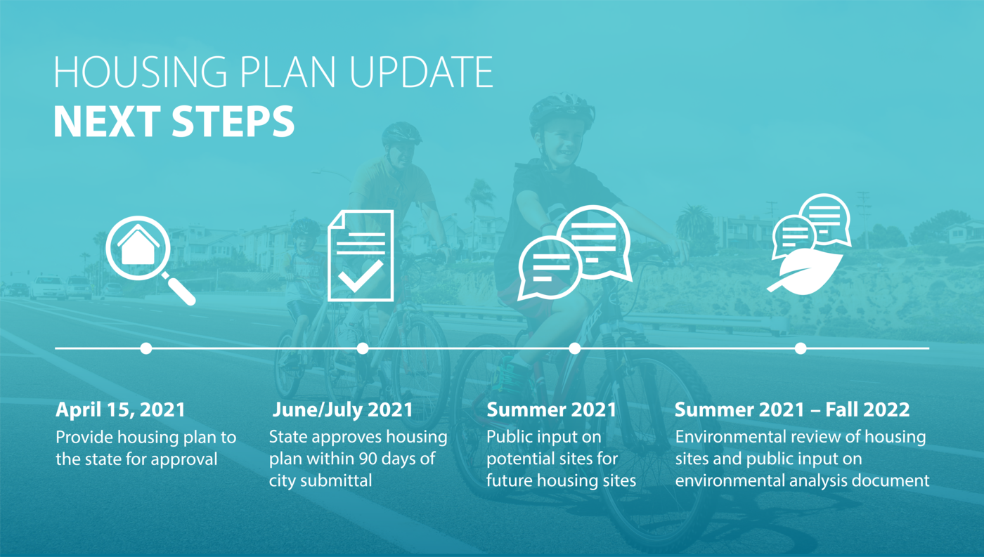 Housing Element Infographic by Annemarie Kaya at