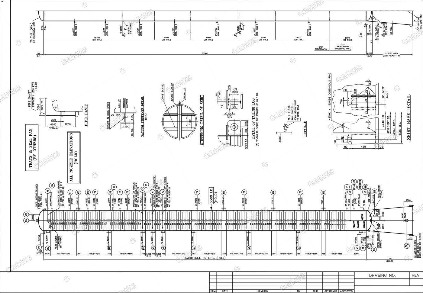 Mechanical static equipment by Sourabh Arora at