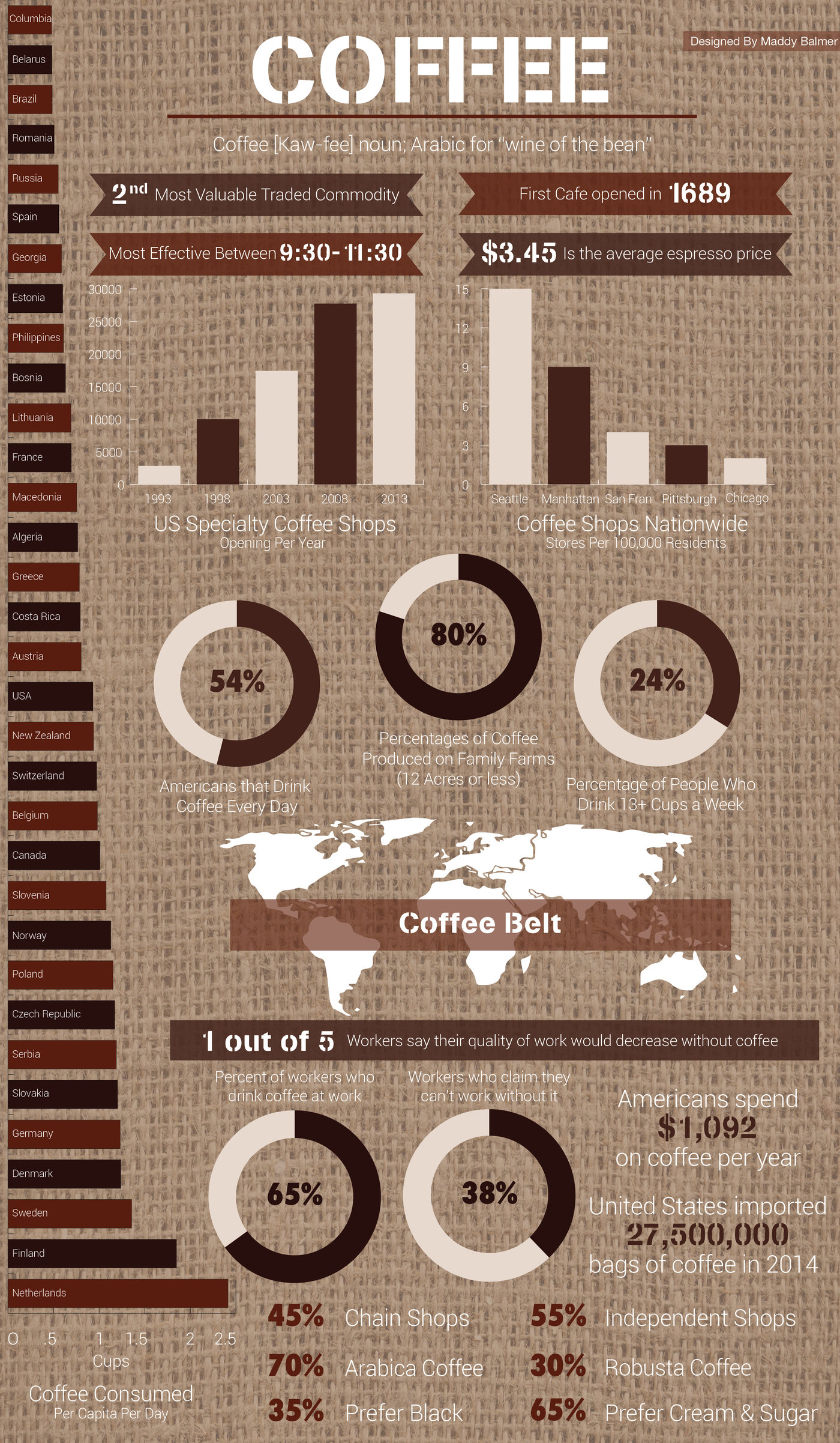 Coffee Data Visualization by Maddy Balmer at Coroflot.com