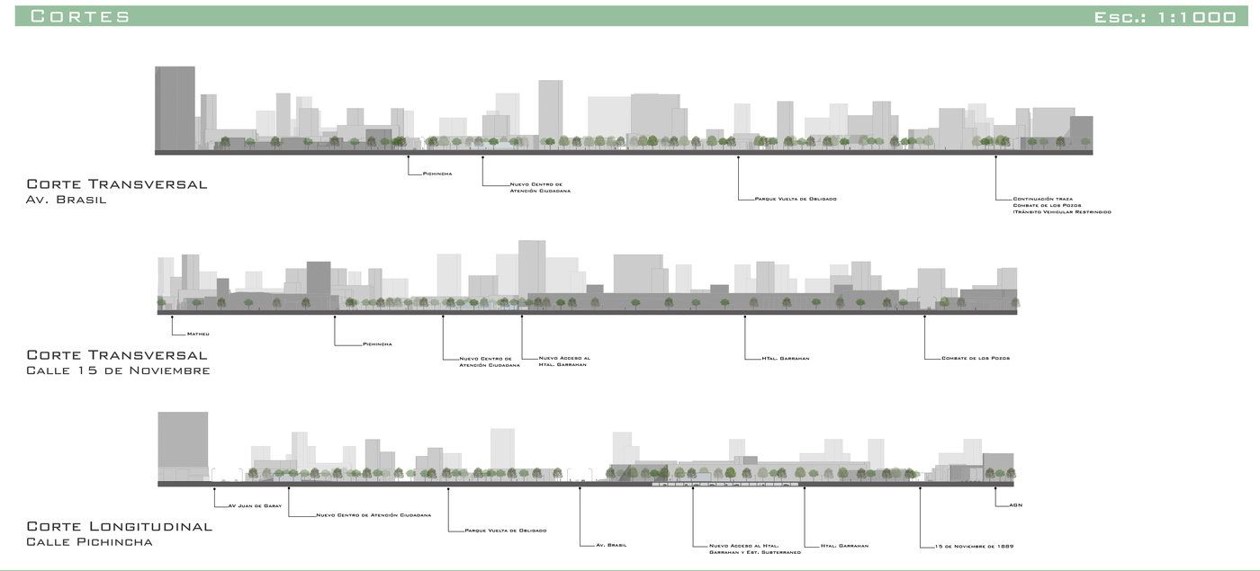 Proyecto Urbano Integral Del Sur By Victor Alberto Costantini At 