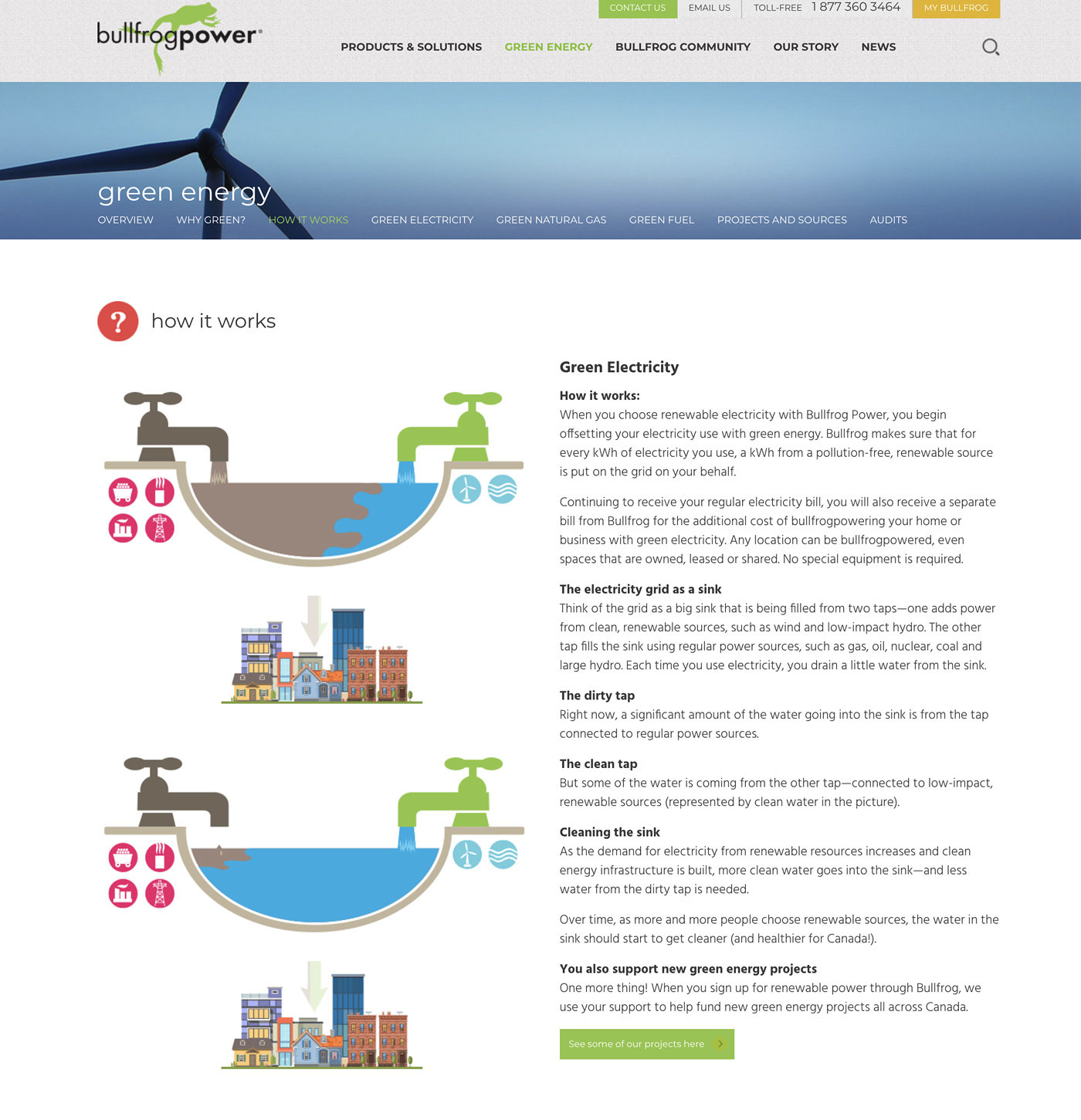 How Green Electricity Works sink analogy diagram by Joe Gravel at