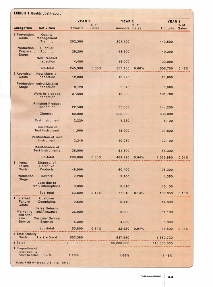 journal design_cost management by B Santos at