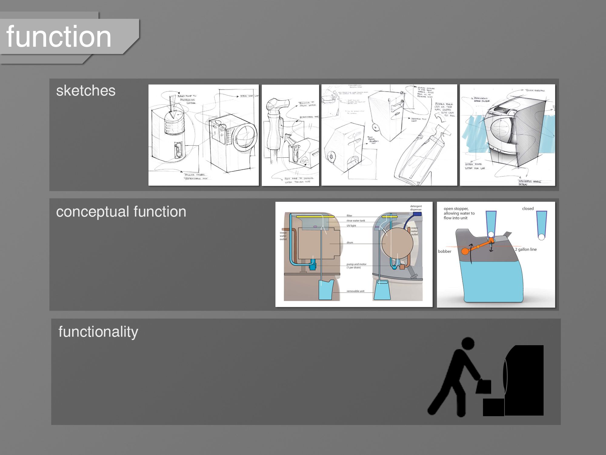 Undergraduate senior thesis image