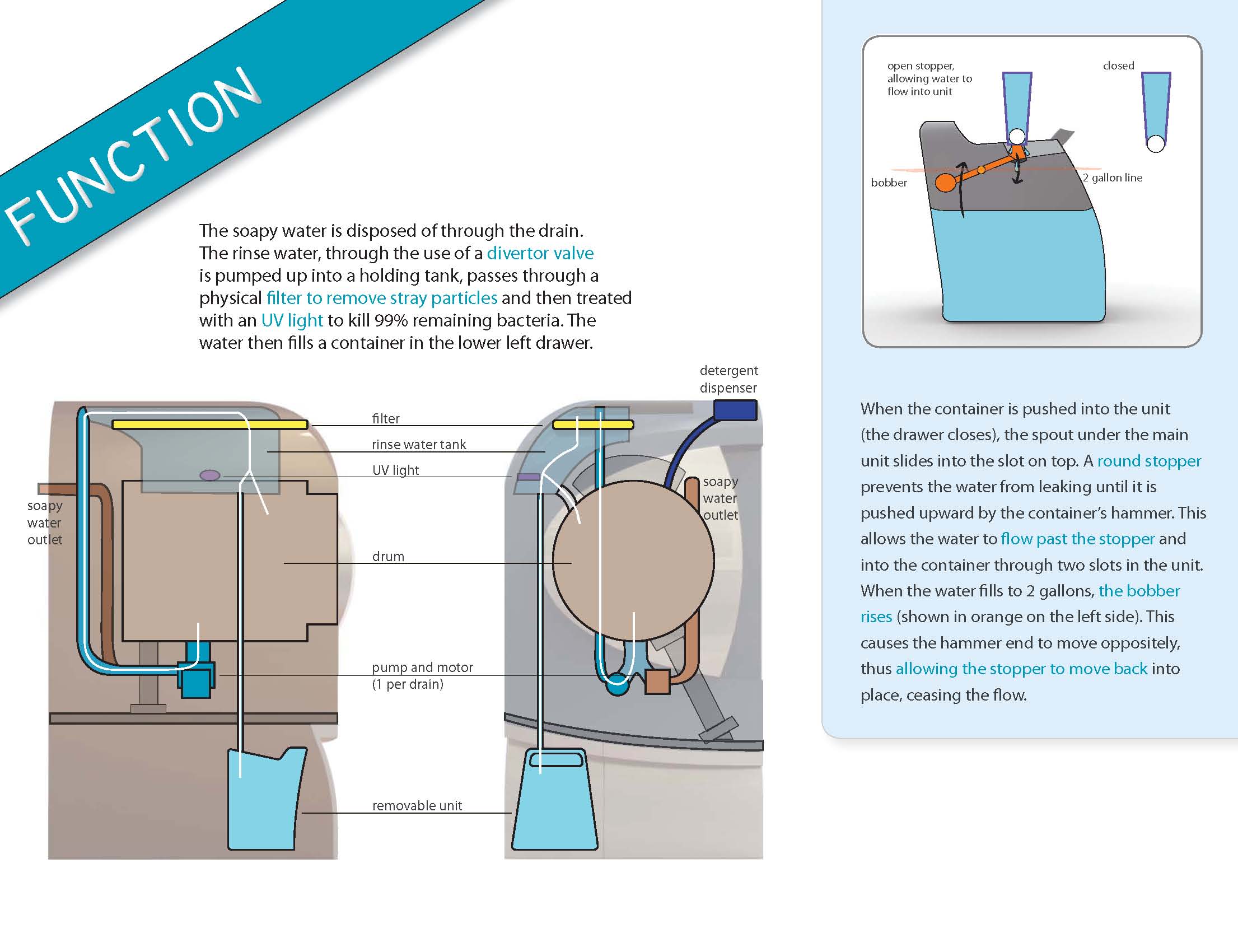 Senior thesis explained image