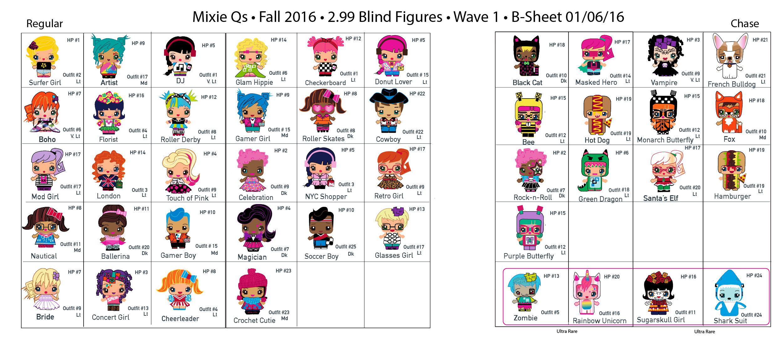 My Mini Mixie Qs Mattel by Cimmi Cumes at Coroflot.com