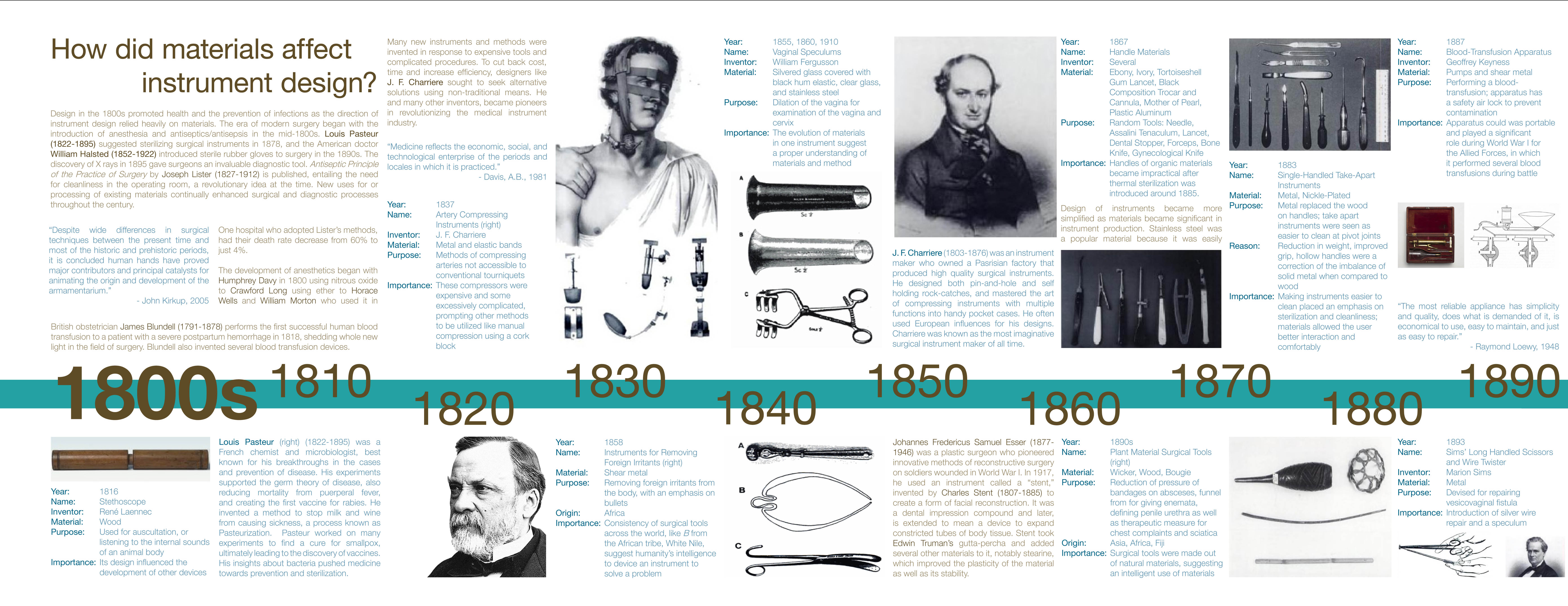 Graphic Design Timeline of Medical Instruments by Jonathan Lee at