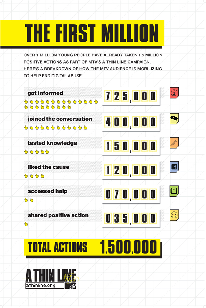 MTV Infographics by Gavin Alaoen at