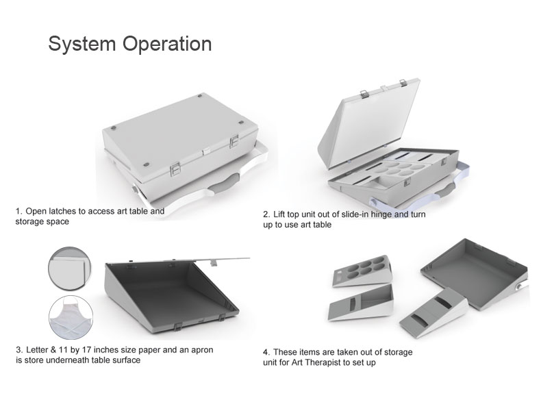 Art therapy brochure picture