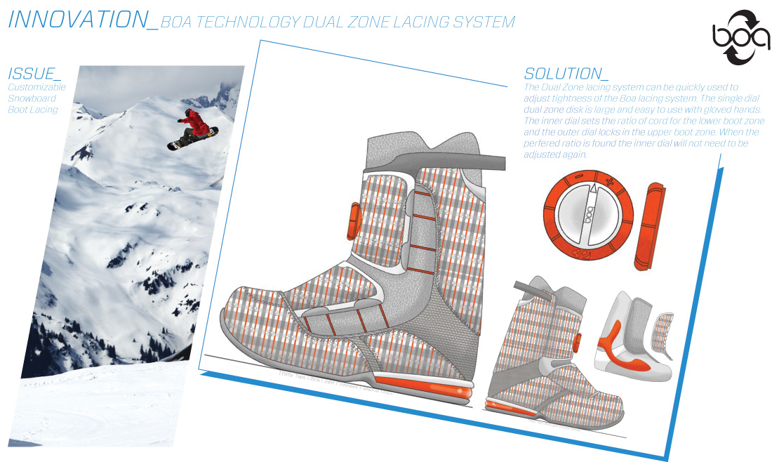 Footwear Design Innovation by ANDREW PARKMAN at