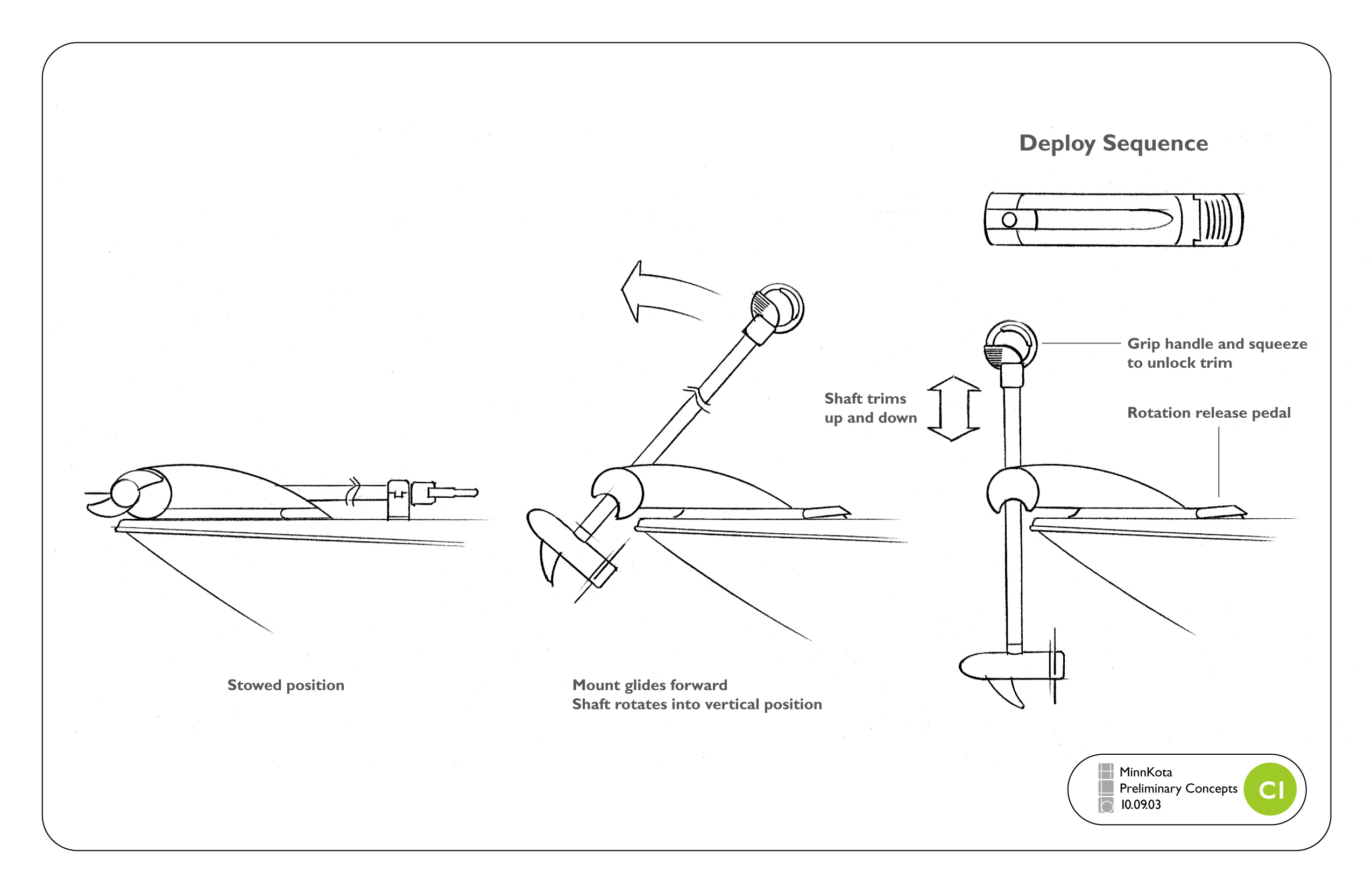 Minn Kota Mounting Dimensions