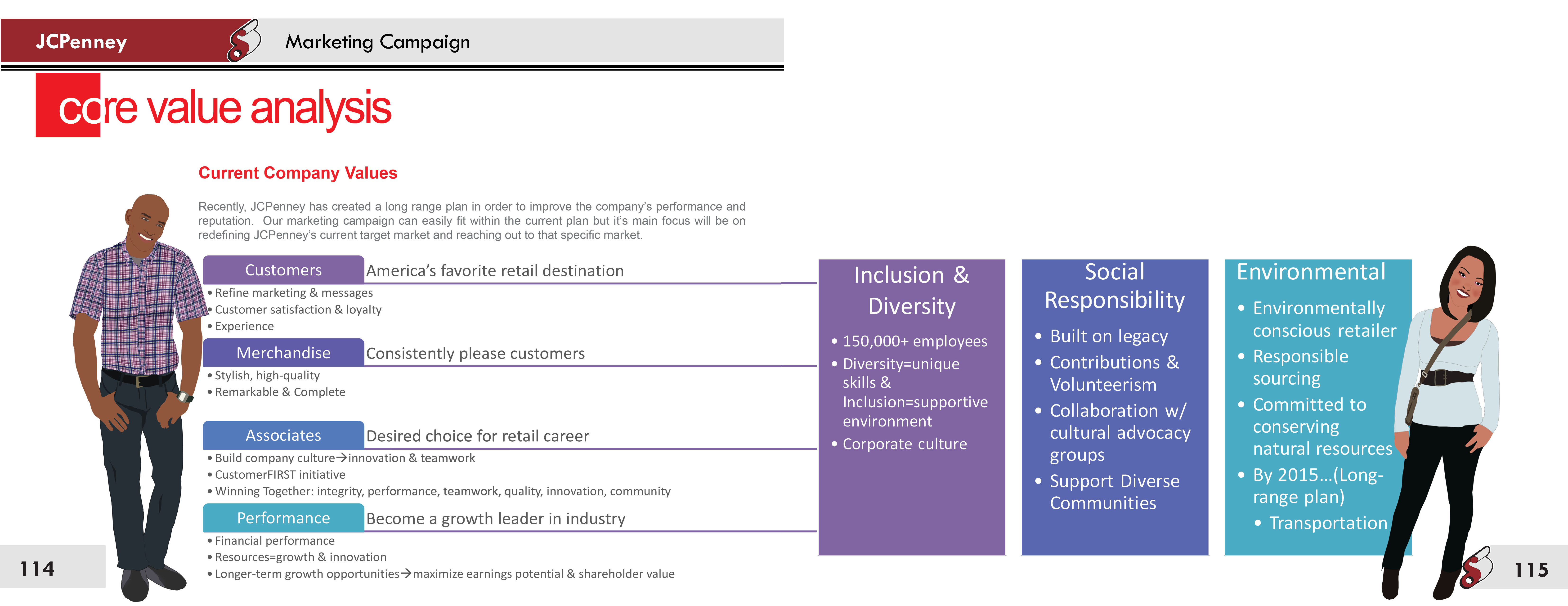 Marketing Strategies JCPenney by Cary Michael Robinson at