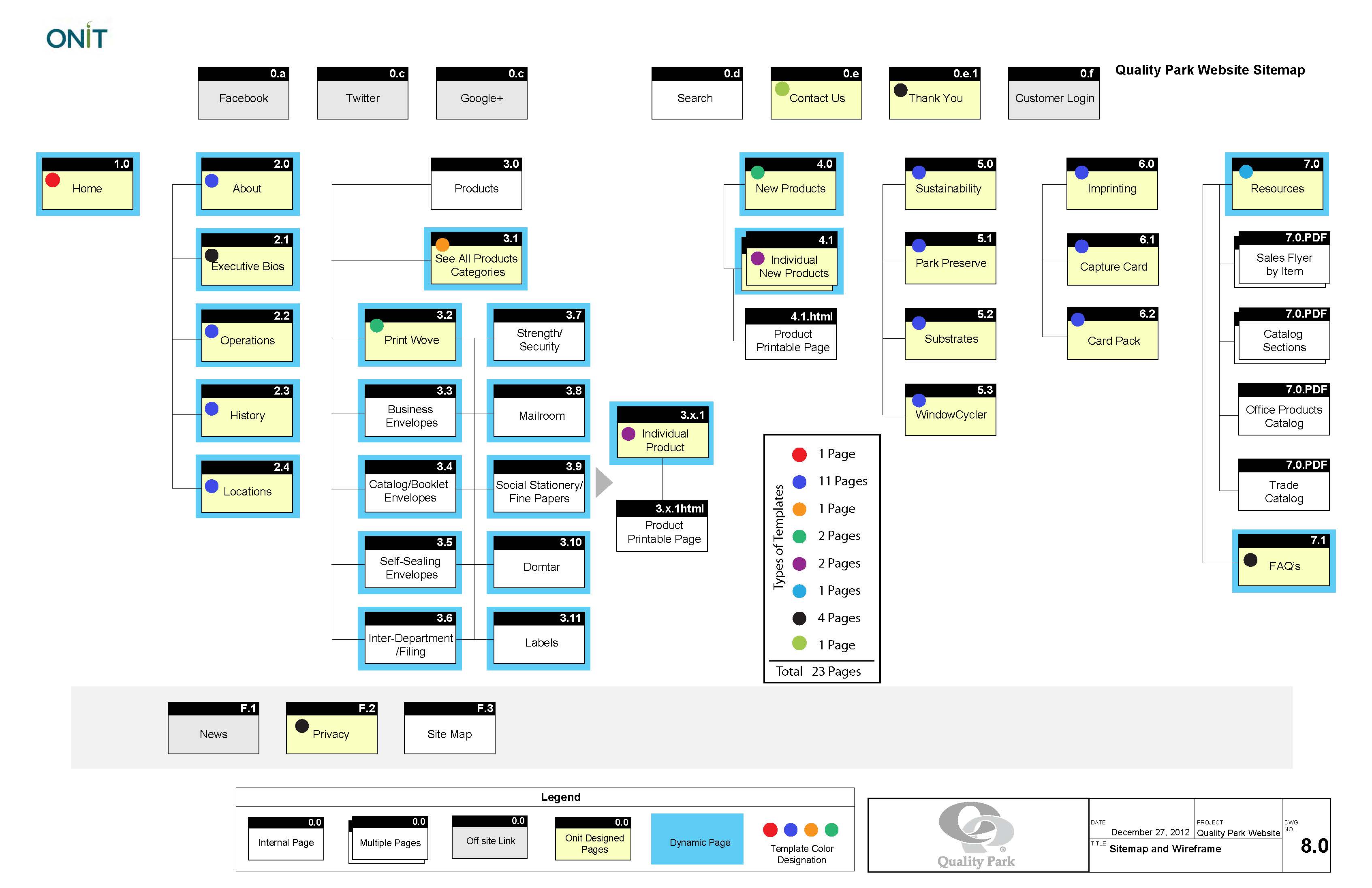 Sitemap, UI/UX and IA for a Product Website by Mitchell Kayden at ...