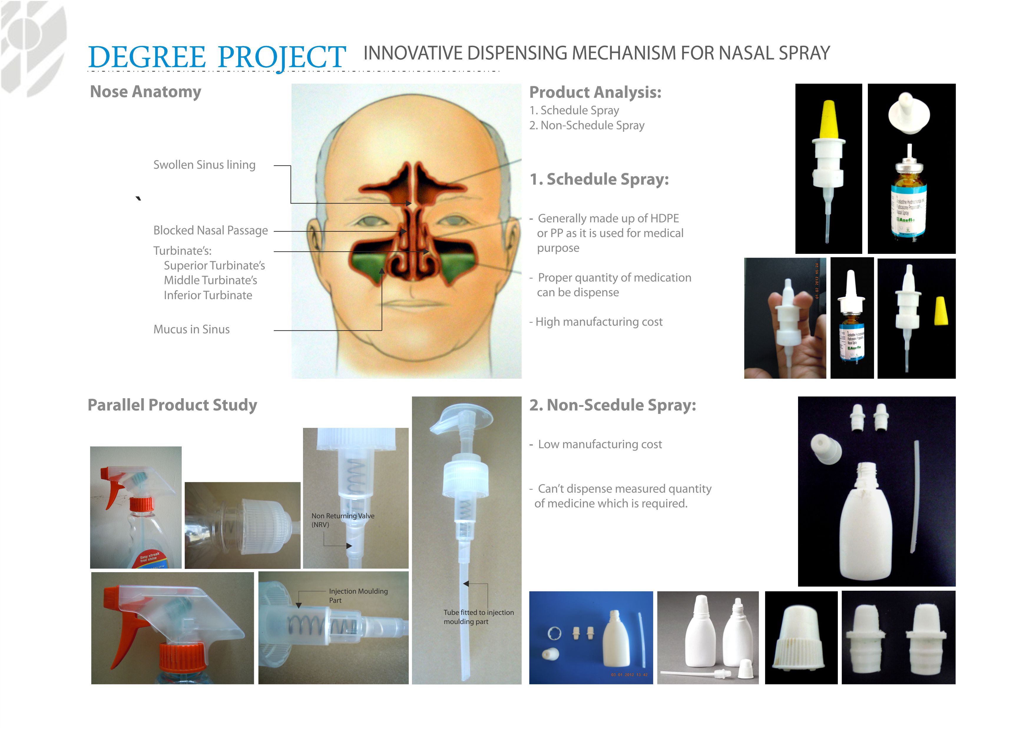 Innovative dispensing mechanism for nasal spray by Durgesh Patil at