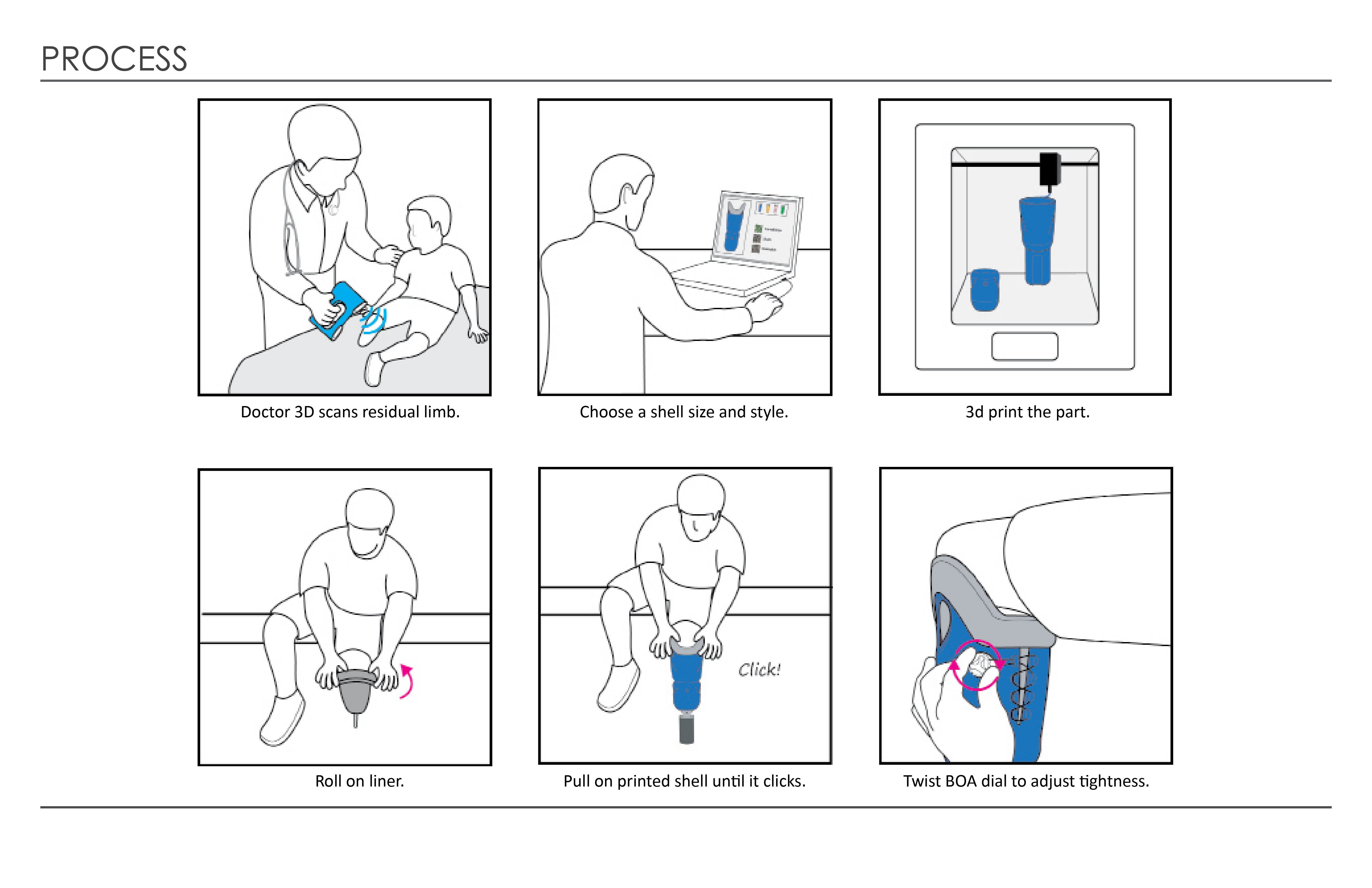 What is a senior thesis picture