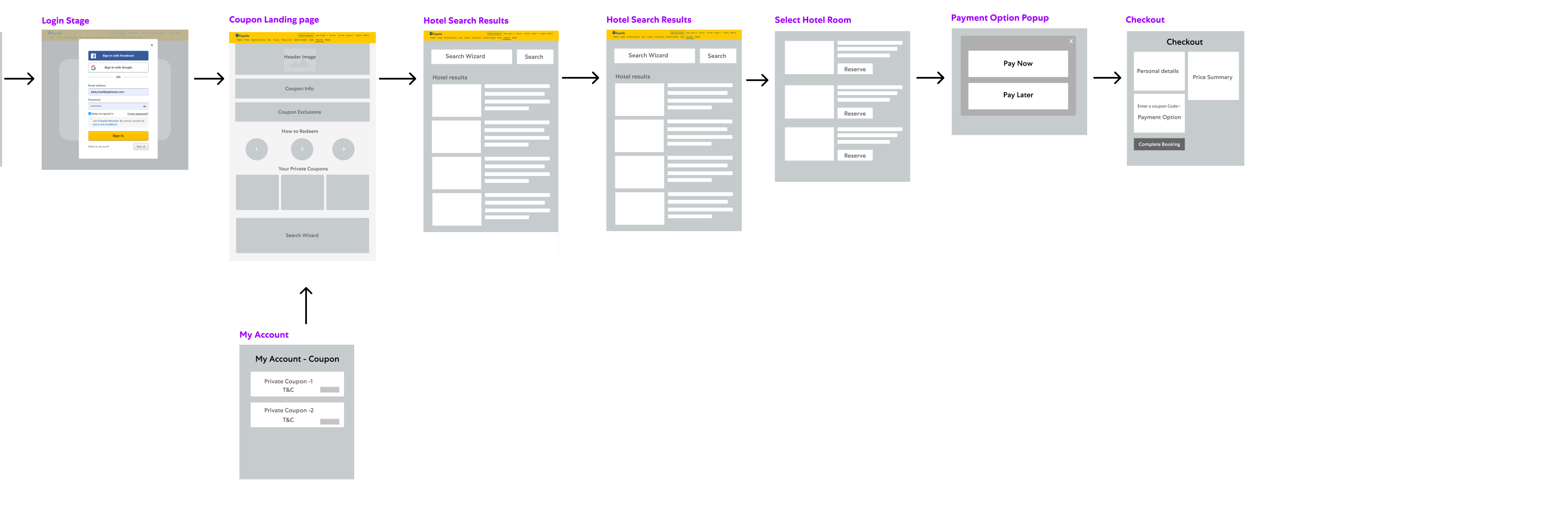 UX / UI Designs (Wireframes, User Journey & UI) by Lokesh Kumar at ...