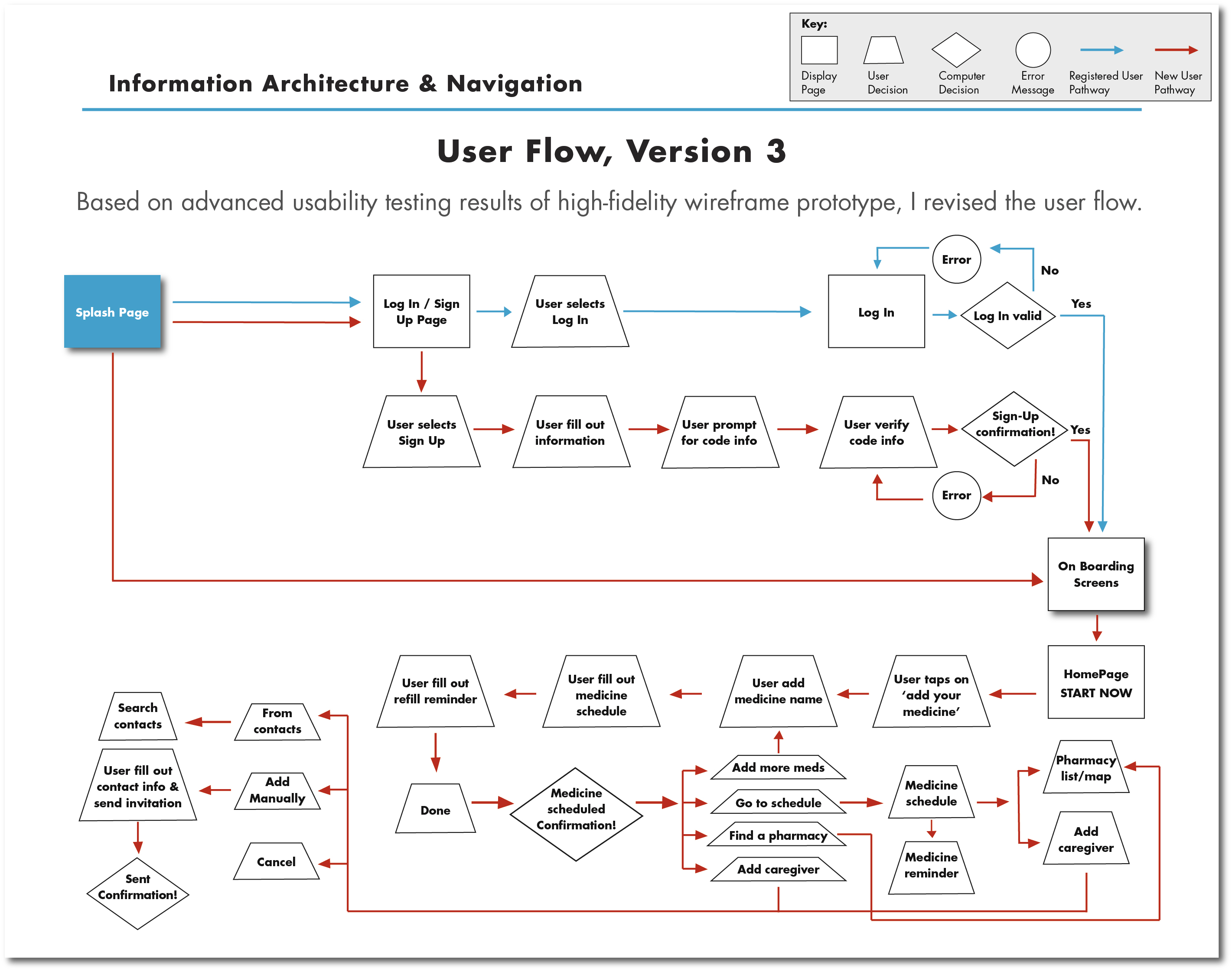 Medicine Reminder, Mobile App Design Case Study by Mandeep Kaur at