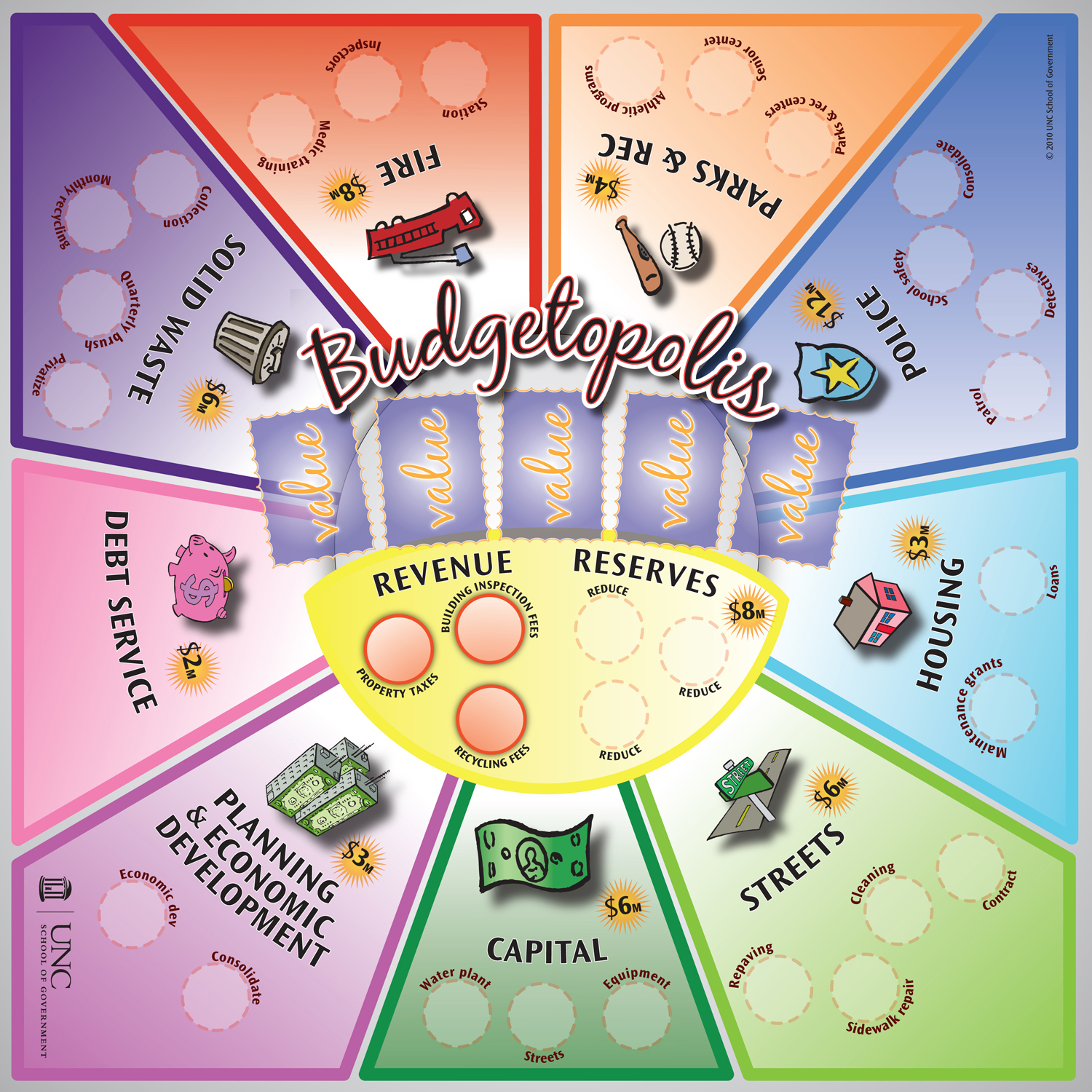 Budget Games for the School of Government by Robby Poore at